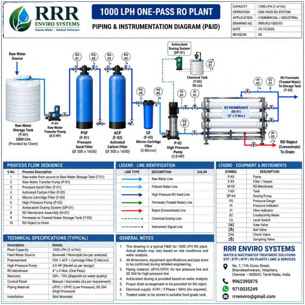 1000-lph-ro-plant-price-chennai